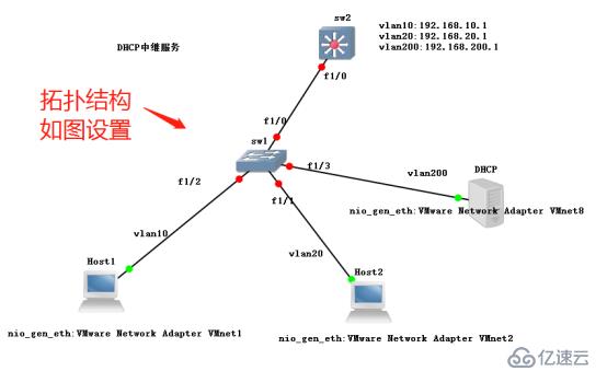 Linux与Windows小型组合实验——DHCP服务