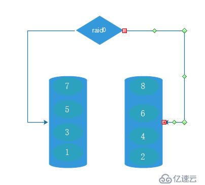 raid的示例分析