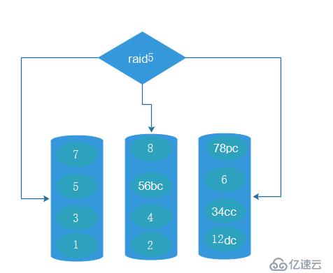 raid的示例分析