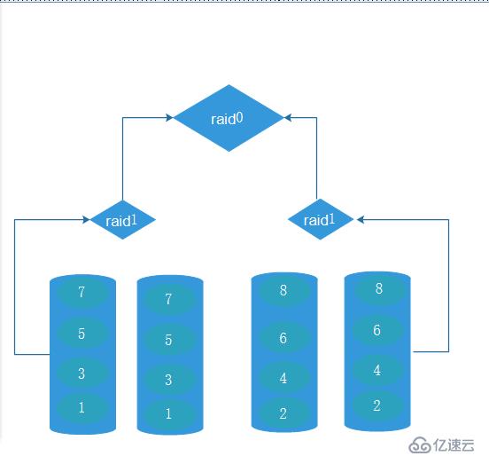 raid的示例分析