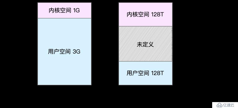 linux性能之內(nèi)存篇