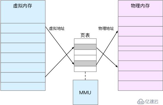 linux性能之內(nèi)存篇