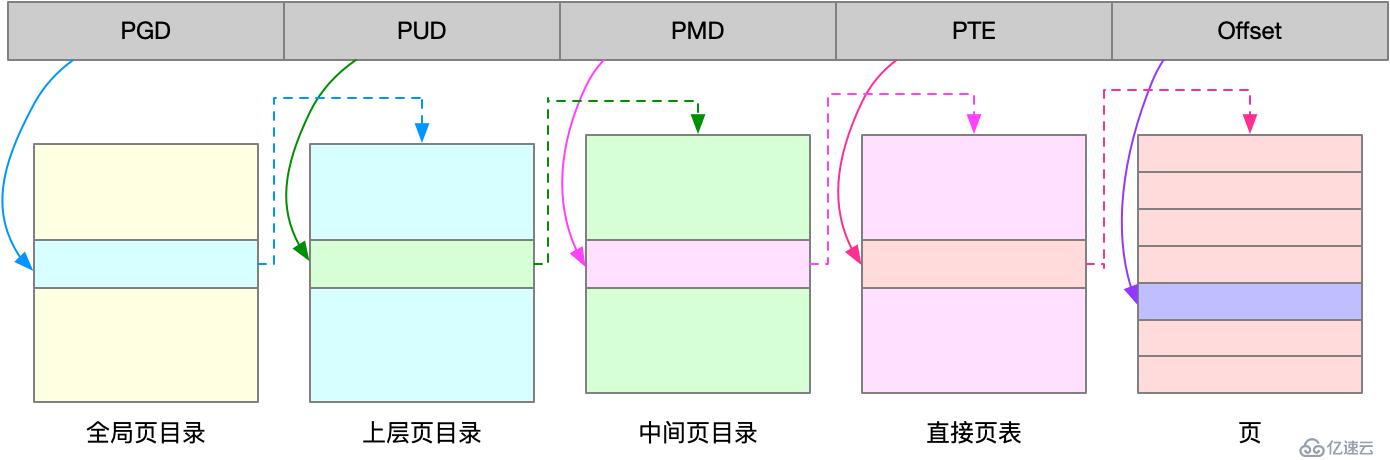 linux性能之內(nèi)存篇