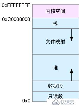 linux性能之內(nèi)存篇