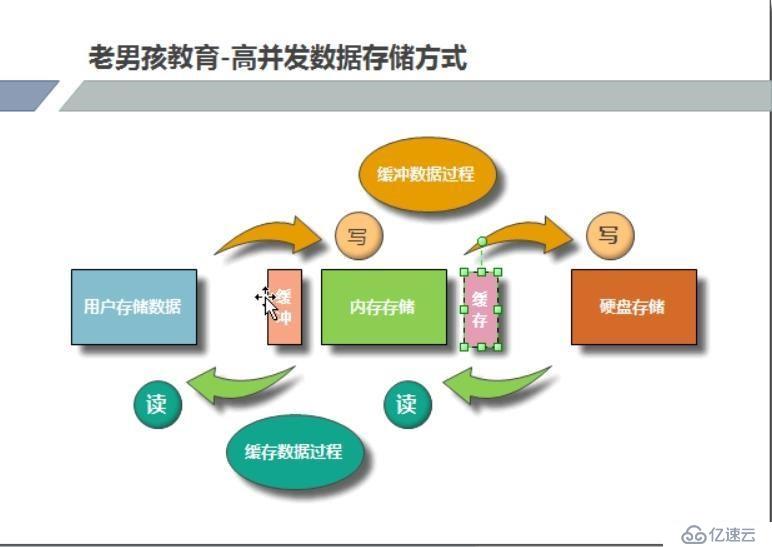 计算机的组成