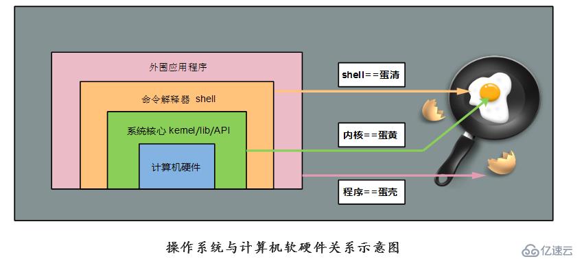 计算机的组成