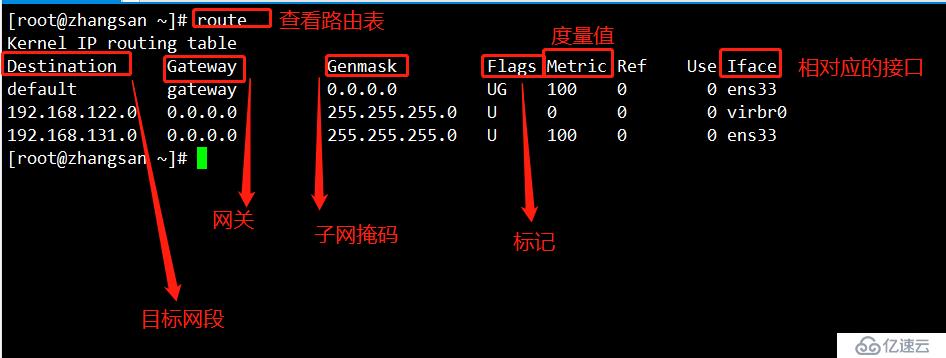 Linux CentOS 7 網(wǎng)絡基本配置