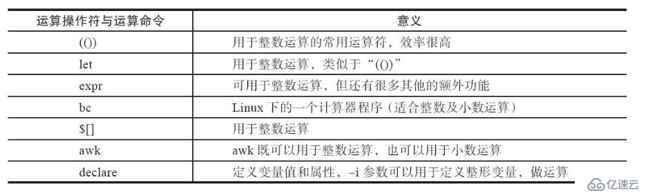 shell  scripts之算数运算详解