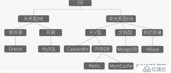 Redis数据库持久化