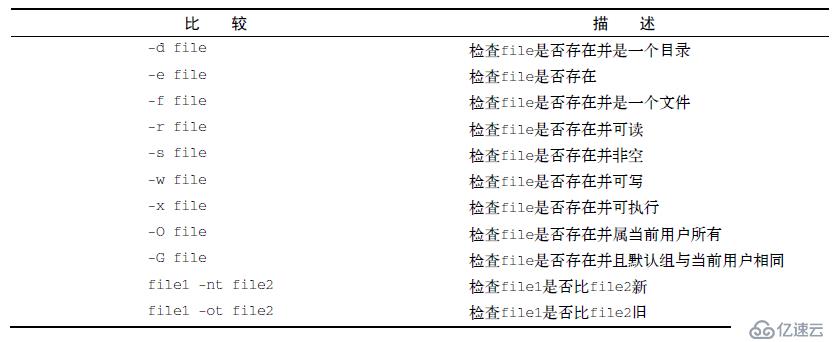 linux shell 基础语法A-2