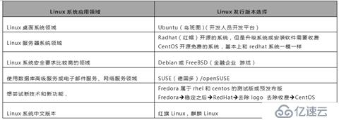 Linux系统的安装