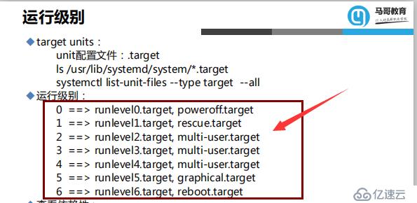 linux几个运行级别