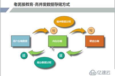 运维入门基础硬件知识