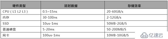 运维入门基础硬件知识