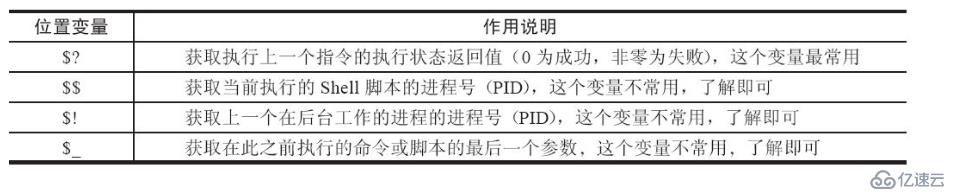 记录shell脚本中的特殊变量