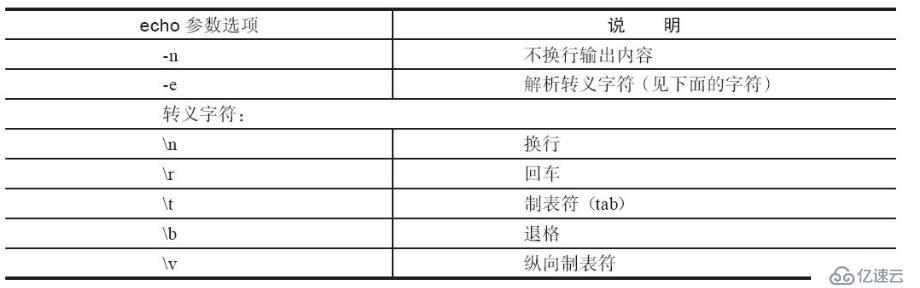 记录shell脚本中的特殊变量