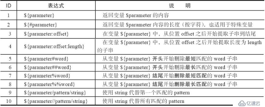 记录shell脚本中的特殊变量