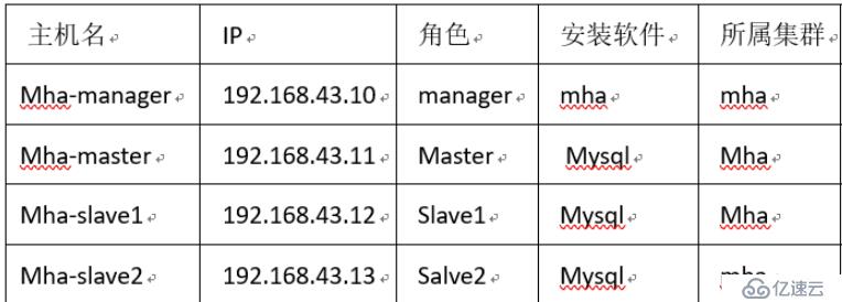 技术论坛搭建项目