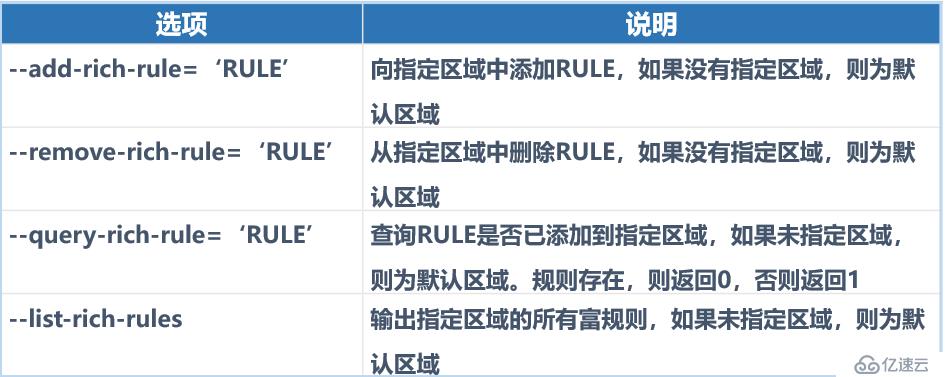 保证Linux系统安全之firewalld防火墙配置地址伪装和端口转发详解