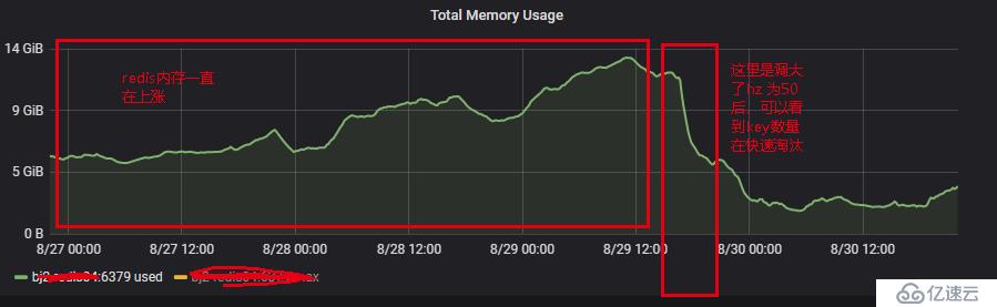 【案例】redis-server 大量key过期不释放空间的