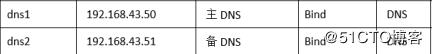 技术论坛搭建项目