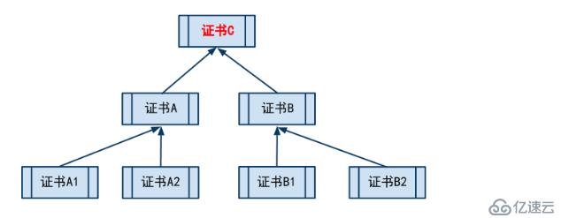 ssl原理及ssl配置