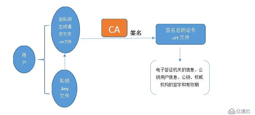 ssl原理及ssl配置