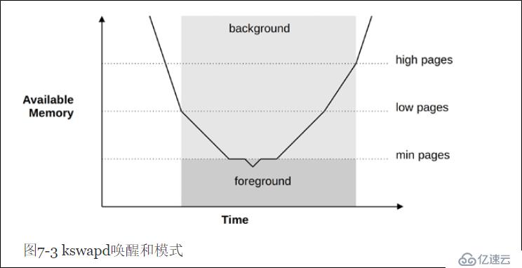 內(nèi)存分析BPF工具