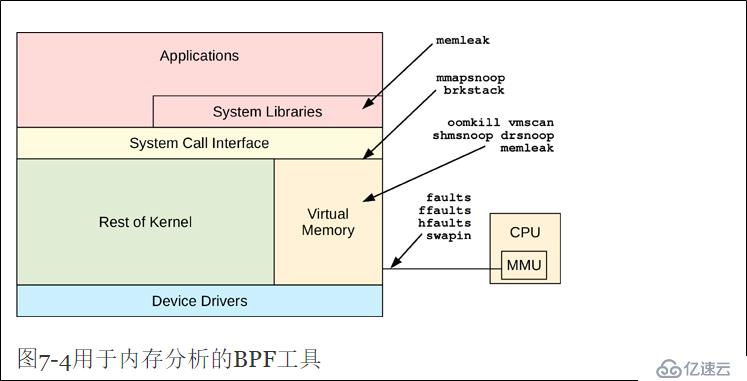 內(nèi)存分析BPF工具