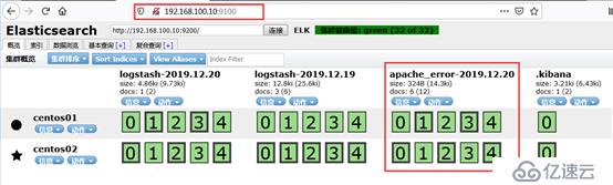 centos 7搭建ELK日志分析系统