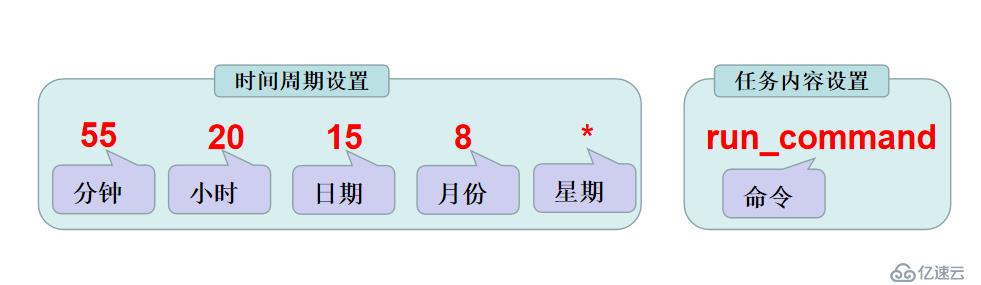 【講清楚，說明白！】計(jì)劃任務(wù)crontab及企業(yè)實(shí)戰(zhàn)應(yīng)用