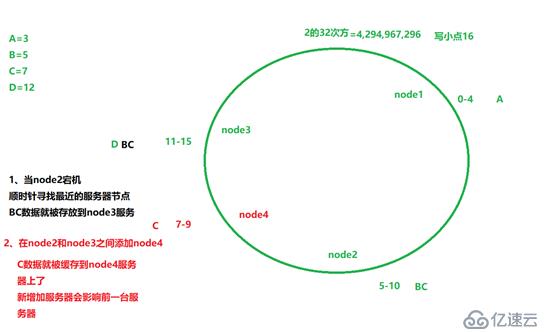 memcache緩存服務器是什么？