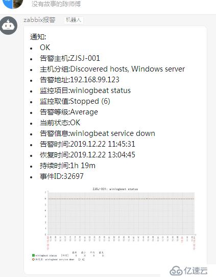 Zabbix配置钉钉的带图片报警