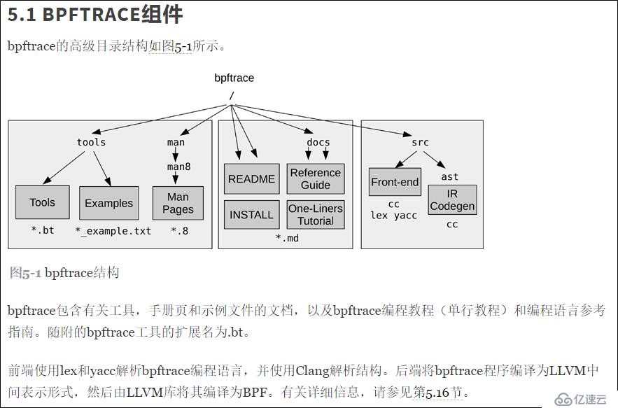 bpftrace工具以及相关工具介绍