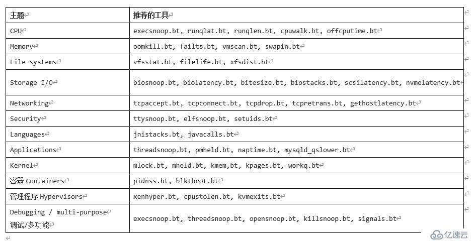 bpftrace工具以及相关工具介绍