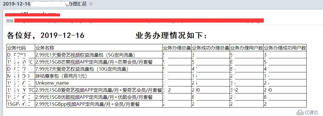 linux每日业务订购数据统计