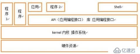 windows中的計(jì)算機(jī)硬件有哪些