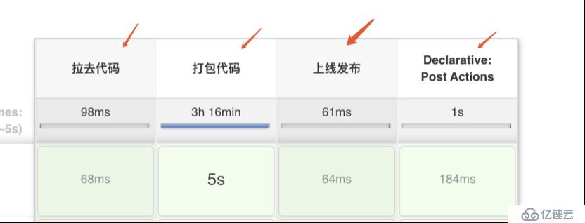 jenkins持续集成--看我如何从1到代码自动部署