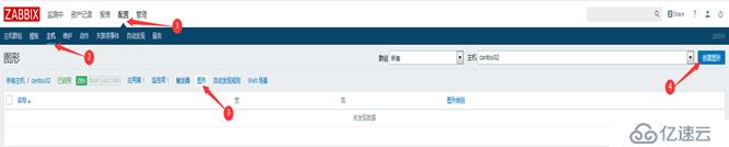 Centos 7搭建Zabbix 4.0监控系统