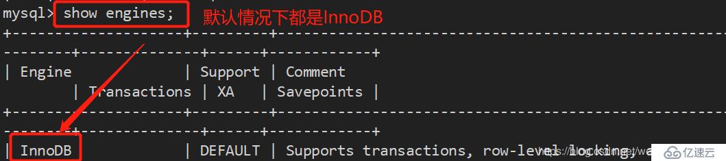 Mysql中索引、事物及存储引擎的详细介绍