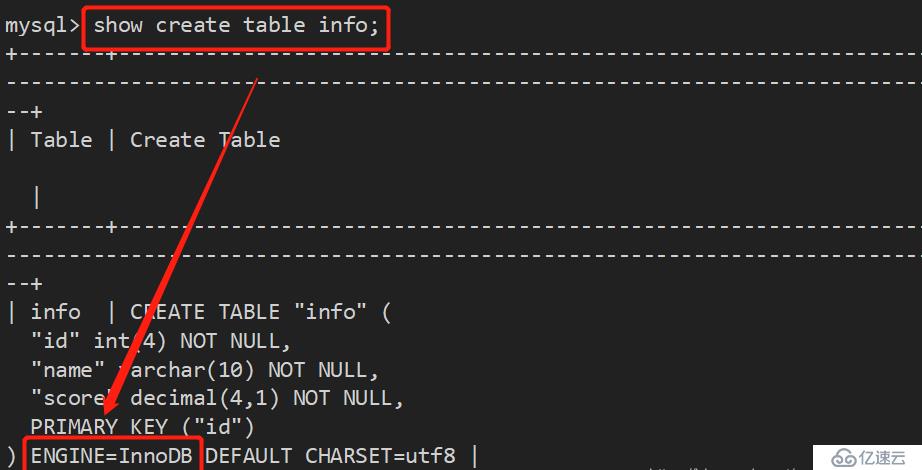 Mysql中索引、事物及存储引擎的详细介绍