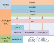 部署KVM虚拟化平台