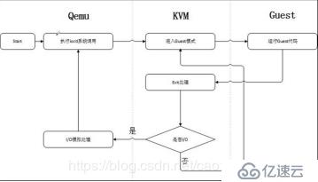 部署KVM虚拟化平台