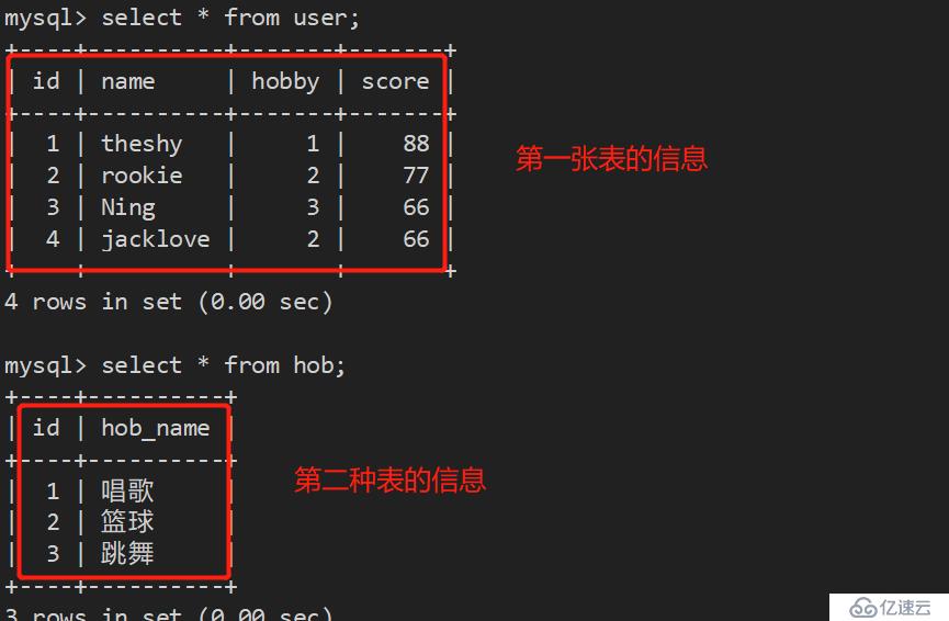 Mysql中索引、事物及存储引擎的详细介绍