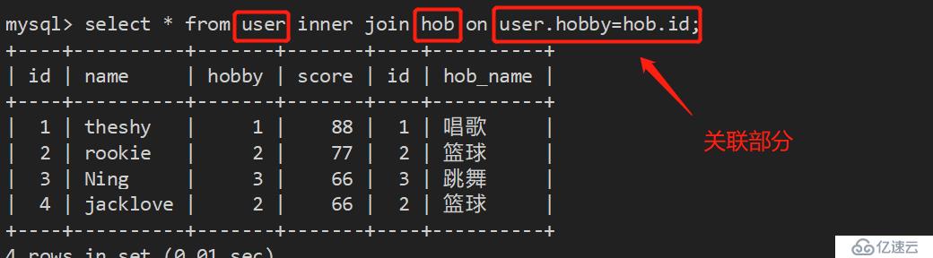 Mysql中索引、事物及存储引擎的详细介绍