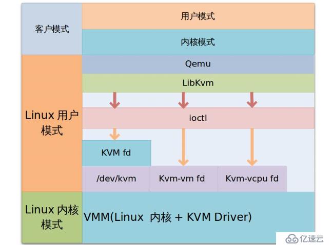 KVM虚拟化平台——部署