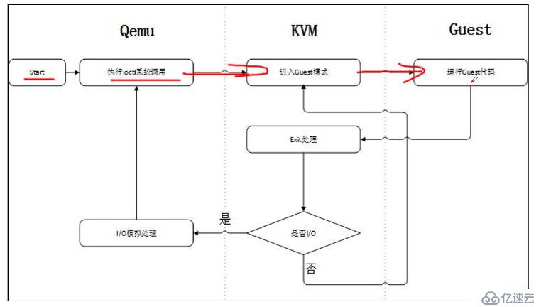 KVM虚拟化平台——部署