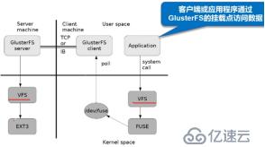 GFS分布式文件系统集群(实例!!!)