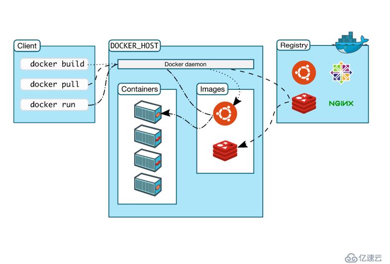 Docker入门及实战演练（一）