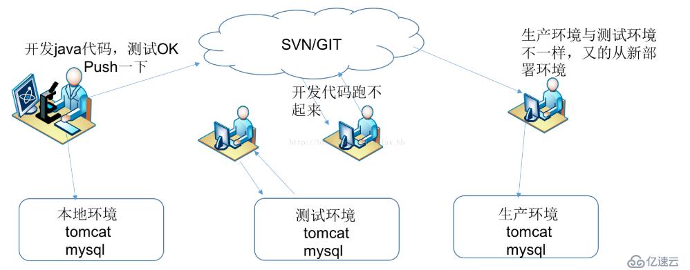 Docker入门及实战演练（一）